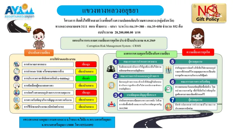 โครงการติดตั้งไฟฟ้าแสงสว่างเพื่อความปลอดภัยบริเวณทางหลวง (กลุ่มจังหวัด)